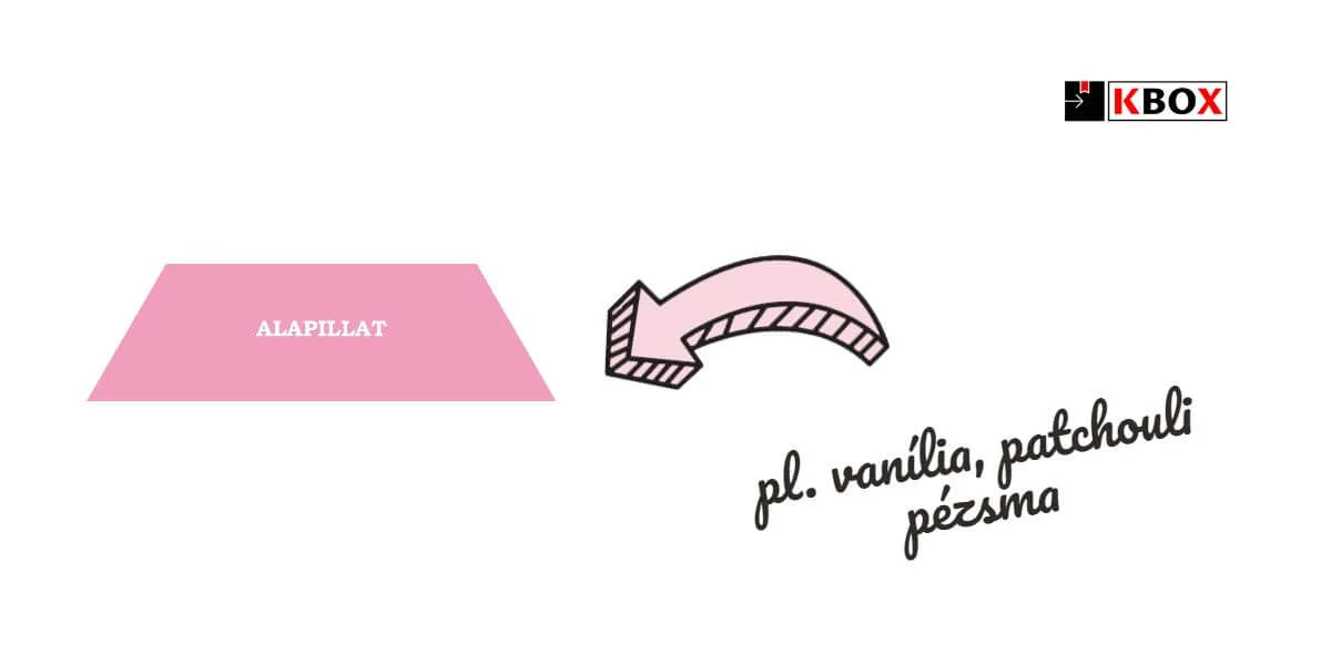 kbox alapillat
