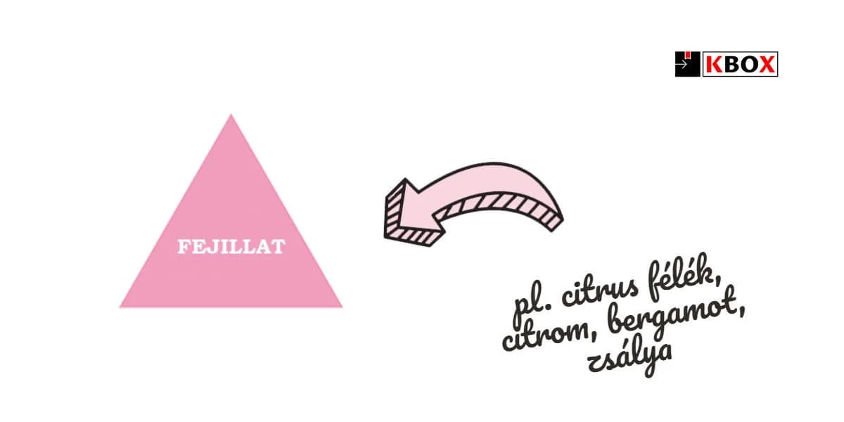 kbox fejillat