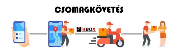 csomagkövetés