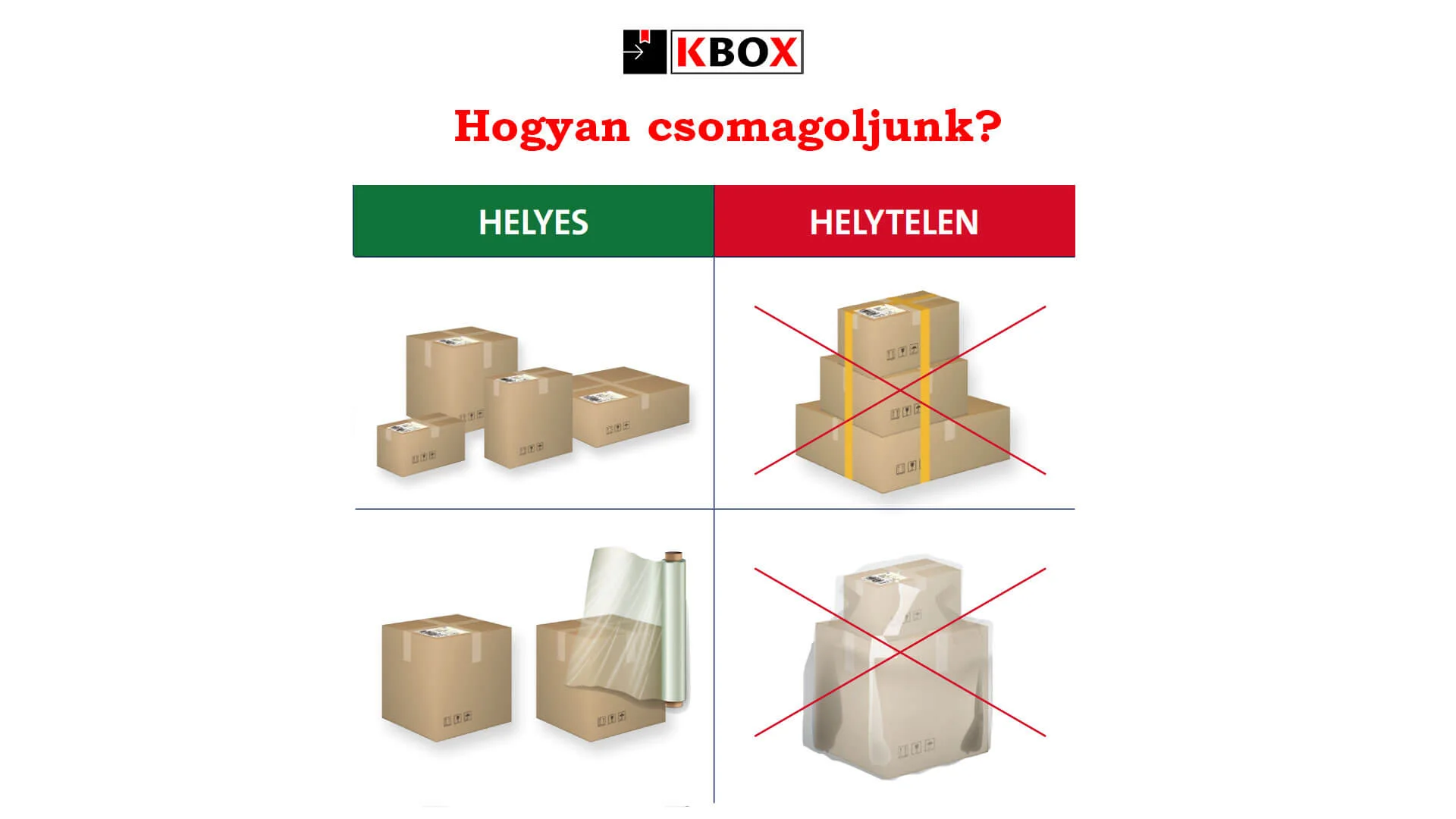 hogyan csomagoljunk