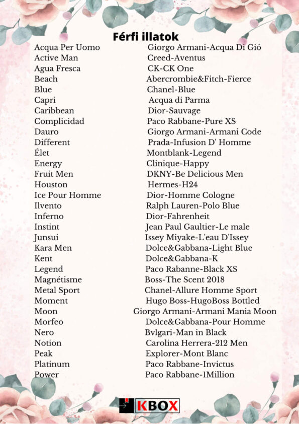 Yodeyma lista férfi parfümökből 1. rész