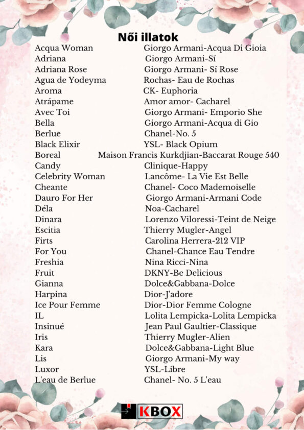 Yodeyma lista női parfümökből 1. rész