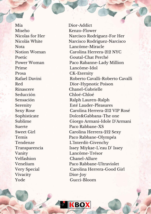 Yodeyma lista női parfümökből 2. rész